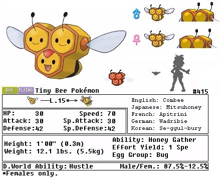 Combee Evolution Chart