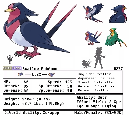 Taillow Evolution Chart