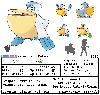 Wingull Evolution Chart