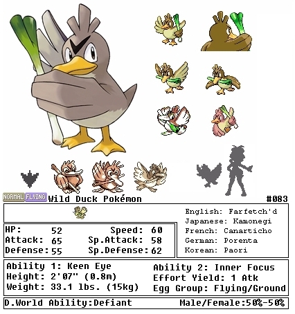 Kantonian Farfetch'd evolution: Luck'duck [OC] : r/pokemon